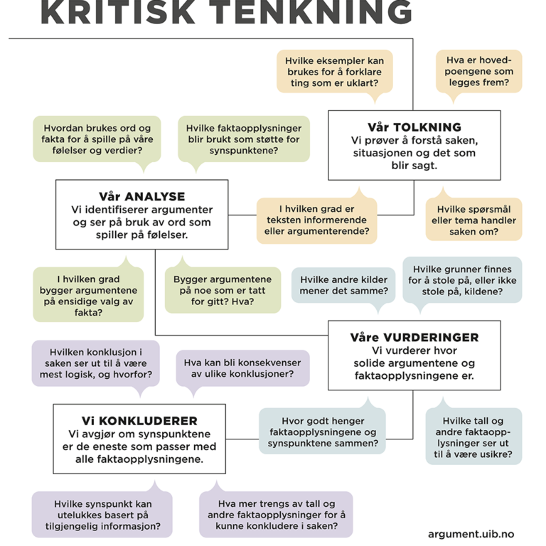 Kritisk Tenkning – Argument